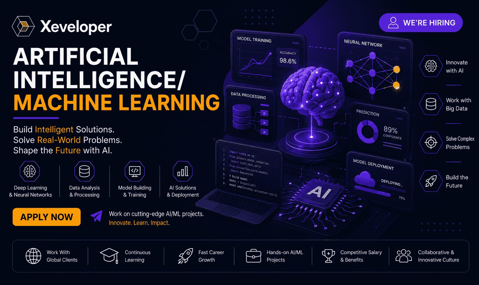 Artificial Intelligence /Machine Learning 
