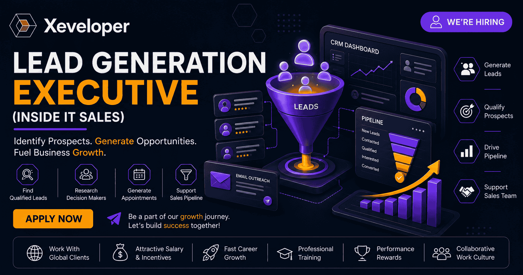 Lead Generation Executive (Inside IT Sales)